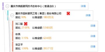 重慶市典越建筑技術咨詢中心 普通合伙 工商信息 信用報告 財務報表 電話地址查詢 天眼查